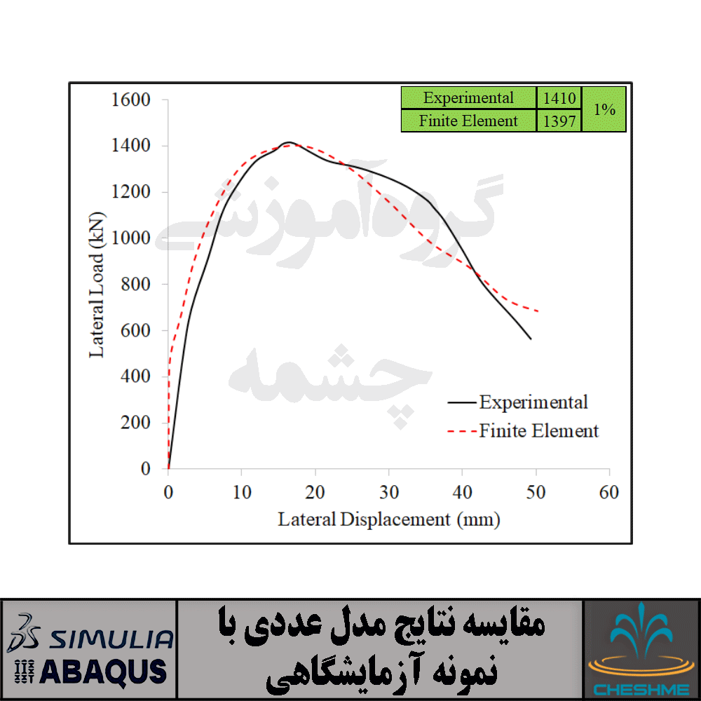 CSW-results In-Plane Seismic Behavior of Rectangular Steel-Plate Composite Wall Piers