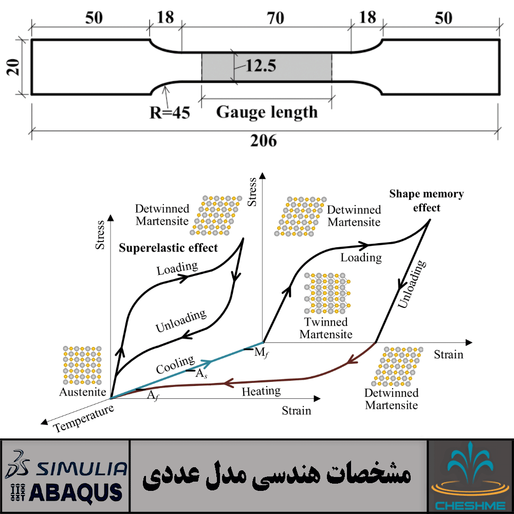 SMA-Plate-Geometry صحت سنجی مصالح SMA در آباکوس