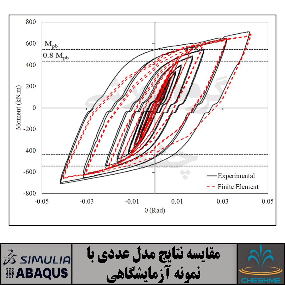Slit-Damper-Validation Validation and Finite Element Analysis of Beam System with T-stub Type Slit Damper Using ABAQUS